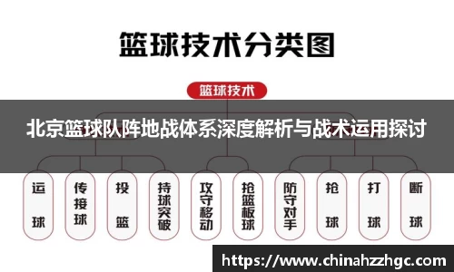 北京篮球队阵地战体系深度解析与战术运用探讨