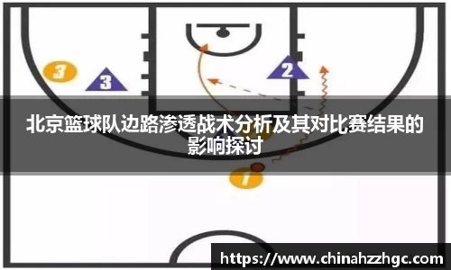 北京篮球队边路渗透战术分析及其对比赛结果的影响探讨